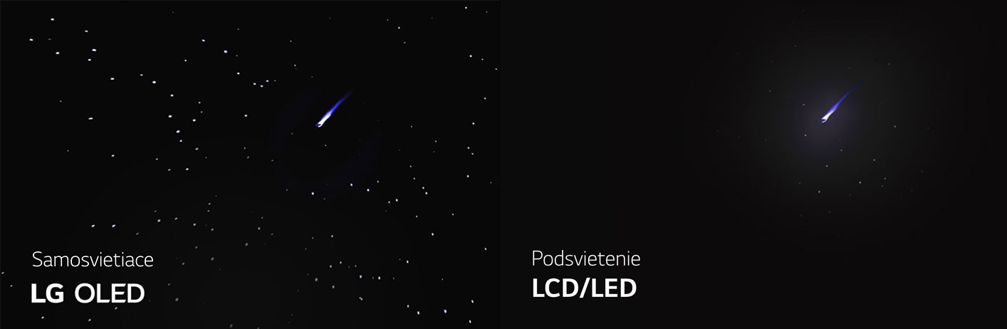 Podsvietenie OLED, QLED, LED, LCD